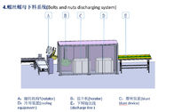 C Type i L Type W pełni automatyczna ocynkowana maszyna do produkcji nakrętek i śrub